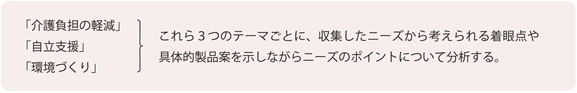 「介護負担の軽減」、「自立支援」、「環境づくり」これら３つのテーマごとに、収集したニーズから考えられる着眼点や具体的製品案を示しながらニーズのポイントについて分析する。