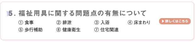 福祉用具に関する問題点の有無について　1.食事、2.排泄、3.入浴、4.床まわり、5.歩行補助、6.健康衛生、7.住宅関連