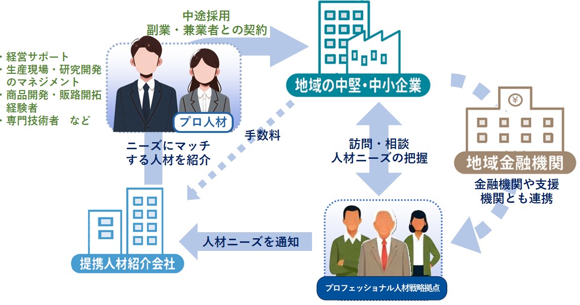事業の流れ
