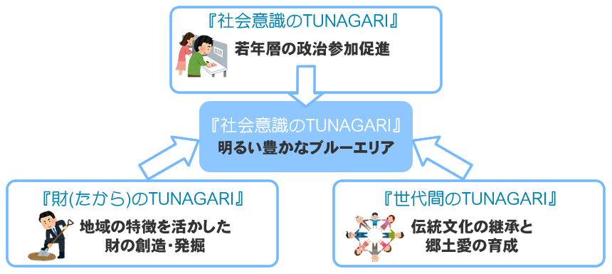 3つのTUNAGARIイメージ